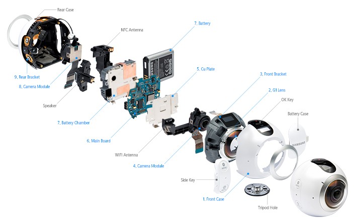 Из чего состоит камера Gear 360 — рассказ Samsung