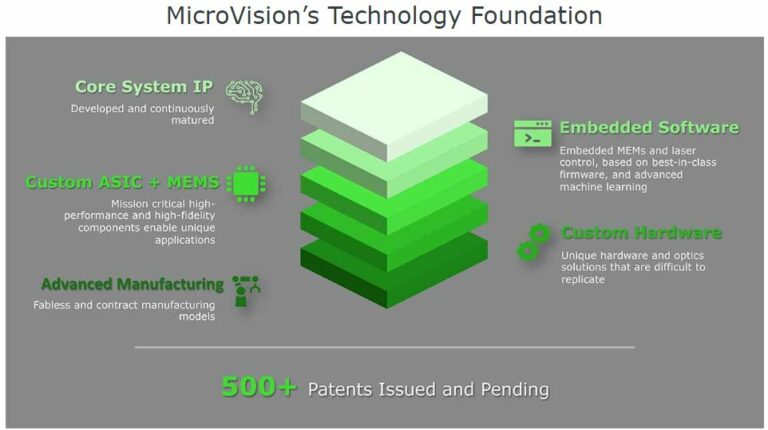 Microsoft поглощает MicroVision с огромным портфелем патентов на лазерные технологии