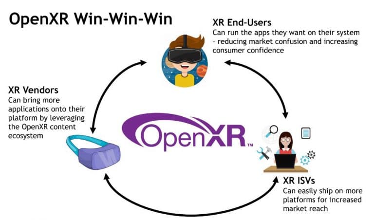 Oculus Store начал принимать приложения на OpenXR