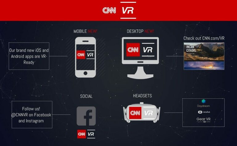CNN открыла платформу для сюжетов в формате 360 градусов