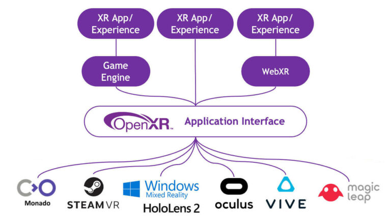 SteamVR получила поддержку OpenXR 1.0