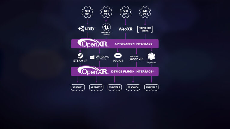 Khronos начала сертификацию решений на совместимость с OpenXR
