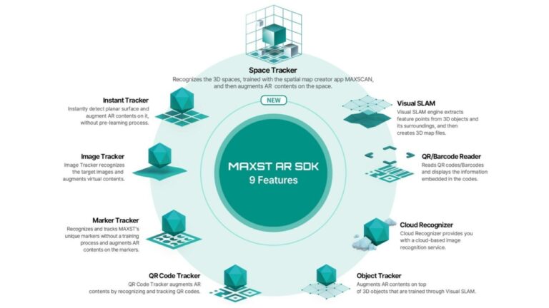 Новый SDK дополненной реальности MAXST предлагает сканировать пространство лидарами