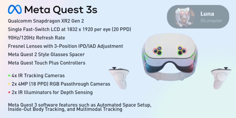 Опубликованы подробные характеристики Quest 3s. Пока неофициально