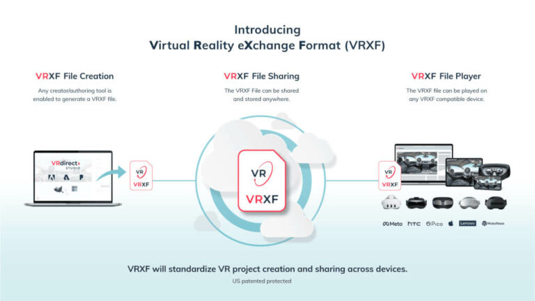 VRdirect анонсировала свой формат файлов для виртуальной реальности