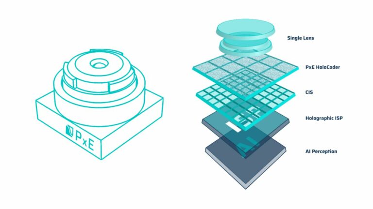 PxE Holographic Imaging предложила технологию получения объёмных изображений с обычных камер